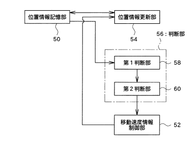 Representative Drawing